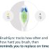 Зубные щетки-насадки Philips Sonicare W2 Optimal White, 3 шт/упак, HX6063/87