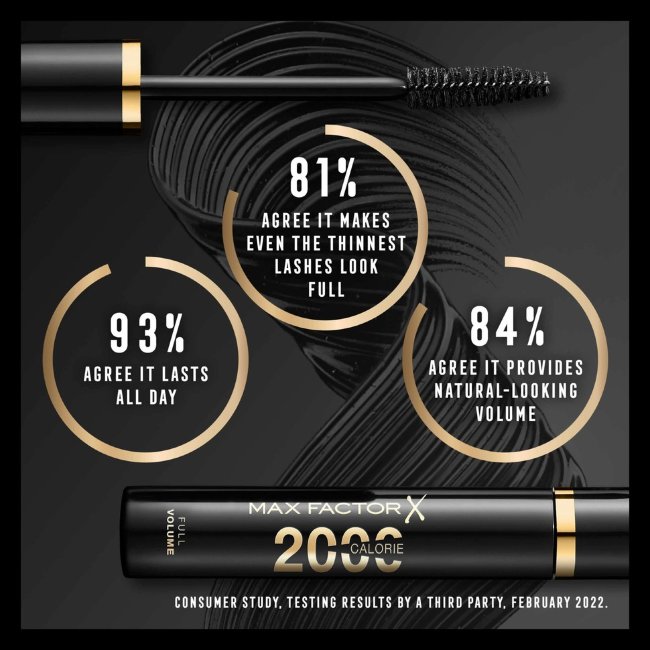 Тушь для ресниц Max Factor 2000 Calorie 9 мл черная