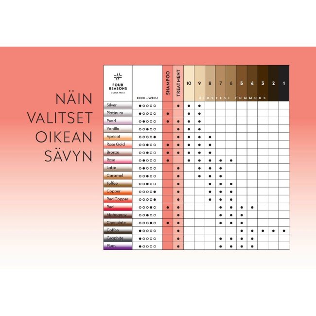 Тонирующий шампунь Four Reasons Color Mask Platinum 250 мл