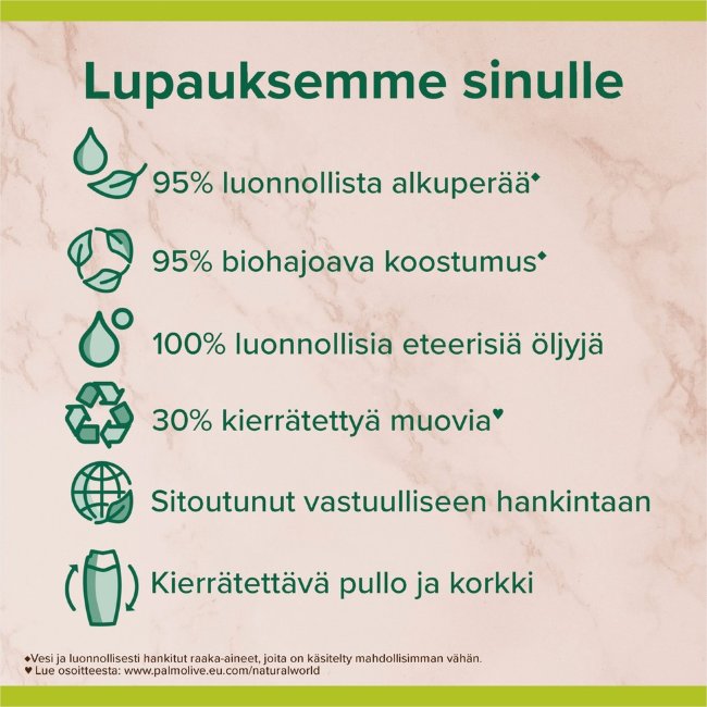 Гель для душа Palmolive Thermal Spa Revitalising 250 мл